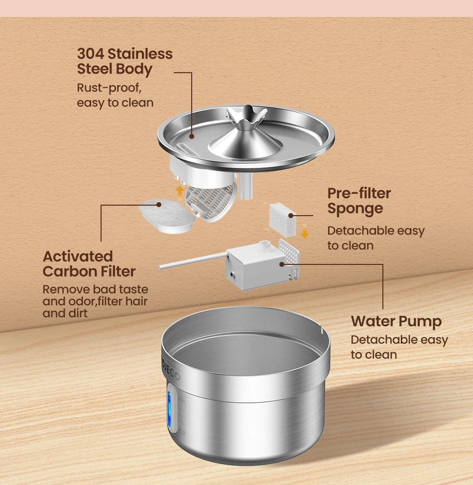 ROJECO Stainless Steel Pet Drinking Fountain Automatic Cat Water Fountain Smart Pet Water Dispenser for Dog Cat Drinking Supply
